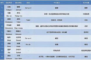 英超本赛季欧冠小组赛两队垫底，此前仅三支英国球队垫底出局